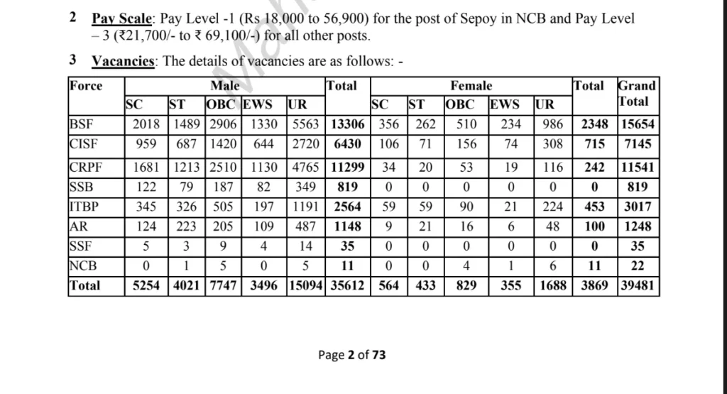 Ssc Gd Bharti 2024 Online Form Date In Marathi